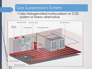 BS2 Fire protection 1