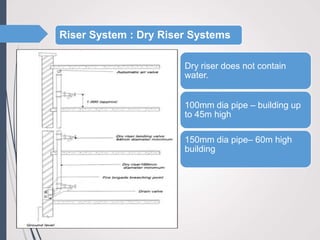 BS2 Fire protection 2 | PPT