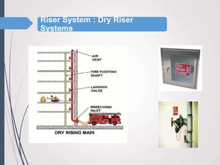 BS2 Fire protection 2 | PPT