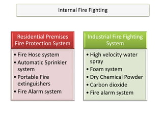Internal Firefighting System Fire protection by K R THANKI | PPTX