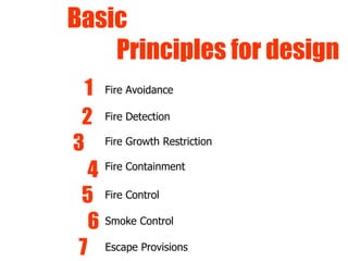 Fire Protection Design Method Fire protection by K R THANKI | PPTX