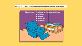 CLASS “A” FIRES - Ordinary combustibles such as wood, paper, cloth.
 