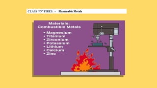 CLASS “D” FIRES - Flammable Metals
 