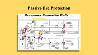 Passive fire Protection
 