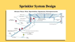 Sprinkler System Design
 