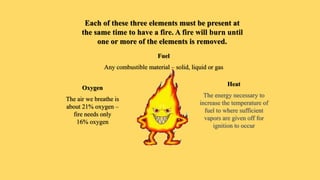 Fuel
Any combustible material – solid, liquid or gas
Oxygen
The air we breathe is
about 21% oxygen –
fire needs only
16% oxygen
Heat
The energy necessary to
increase the temperature of
fuel to where sufficient
vapors are given off for
ignition to occur
Each of these three elements must be present at
the same time to have a fire. A fire will burn until
one or more of the elements is removed.
 
