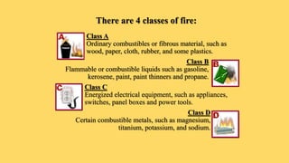 There are 4 classes of fire:
Class A
Ordinary combustibles or fibrous material, such as
wood, paper, cloth, rubber, and some plastics.
Class B
Flammable or combustible liquids such as gasoline,
kerosene, paint, paint thinners and propane.
Class C
Energized electrical equipment, such as appliances,
switches, panel boxes and power tools.
Class D
Certain combustible metals, such as magnesium,
titanium, potassium, and sodium.
 