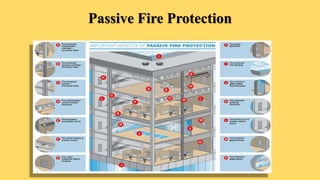 Passive Fire Protection
 