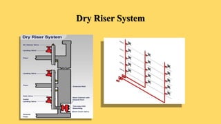 Dry Riser System
 