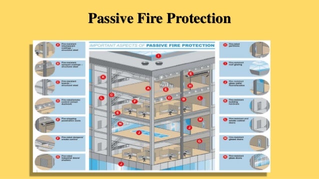 fire protection system essay fire protection system essay