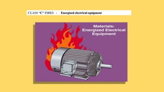 CLASS “C” FIRES - Energized electrical equipment
 