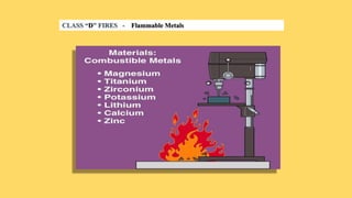 CLASS “D” FIRES - Flammable Metals
 