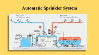 Automatic Sprinkler System
 