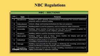 NBC Regulations
 