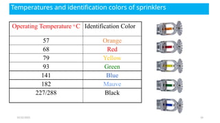Fire Protection System for mechanical engineers | PPTX
