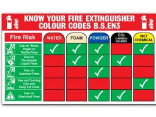 Fire Protection system - Design matrix good | PDF