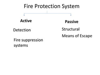 Fire Protection system - Design matrix good | PDF