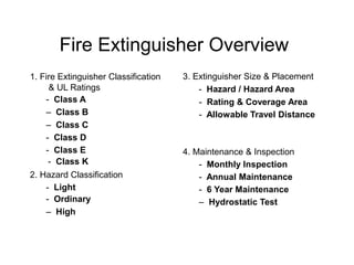 Pex Fire Classification Fire Protection system - Design matrix good | PDF
