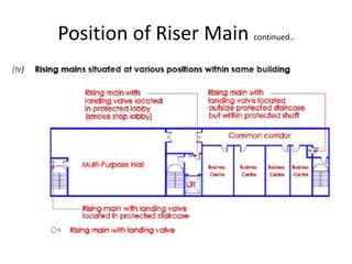 Fire Protection system - Design matrix good | PDF