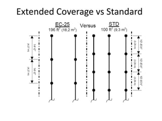 Fire Protection system - Design matrix good | PDF