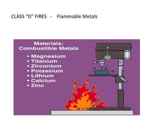 Fire Protection system - Design matrix good | PDF