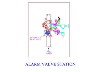 ALARM VALVE STATION
 
