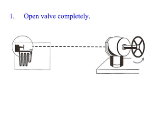 1. Open valve completely.
 
