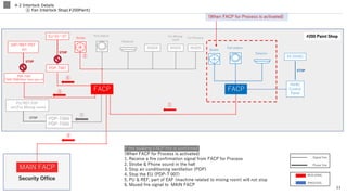 Facp Fire Code Fire Protection System Concept .pptx