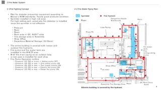 Fire Protection System Concept .pptx