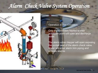 Fire Protection System in building .pptx