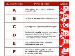 Delta Fire Classification Fire Protection System Design manual for designers hydraulic .pdf