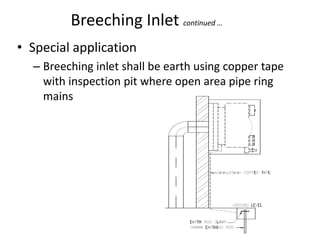 Fire Protection System Design manual for designers hydraulic .pdf