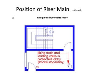 Fire Protection System Design manual for designers hydraulic .pdf