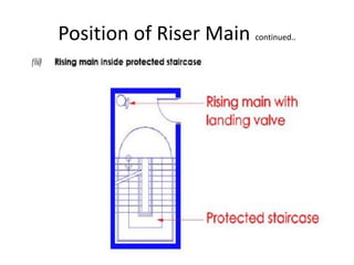 Fire Protection System Design manual for designers hydraulic .pdf