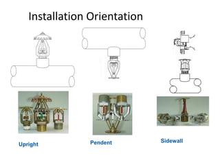 Fire Protection System Design manual for designers hydraulic .pdf