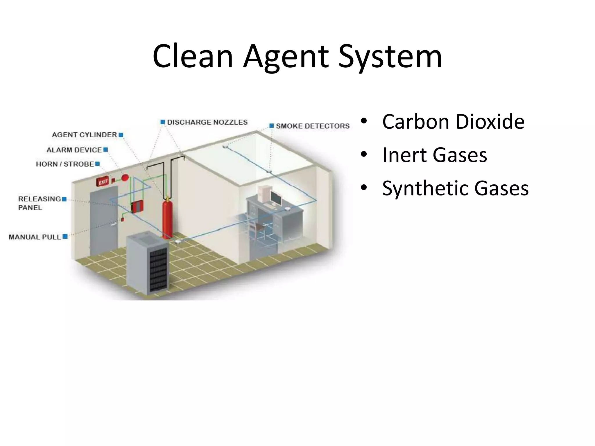 Clean Agent System
            • Carbon Dioxide
            • Inert Gases
            • Synthetic Gases
 