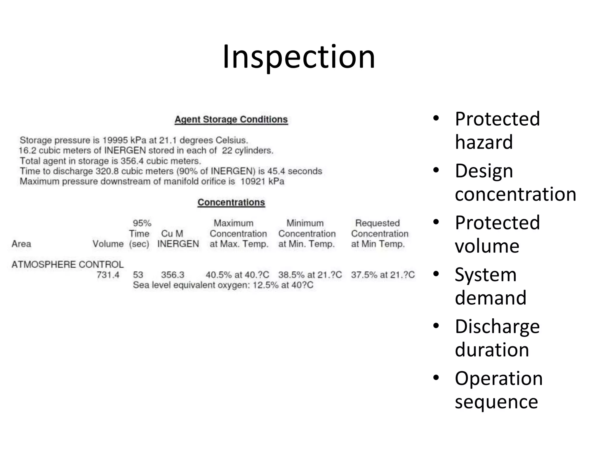 Inspection
             • Protected
               hazard
             • Design
               concentration
             • Protected
               volume
             • System
               demand
             • Discharge
               duration
             • Operation
               sequence
 