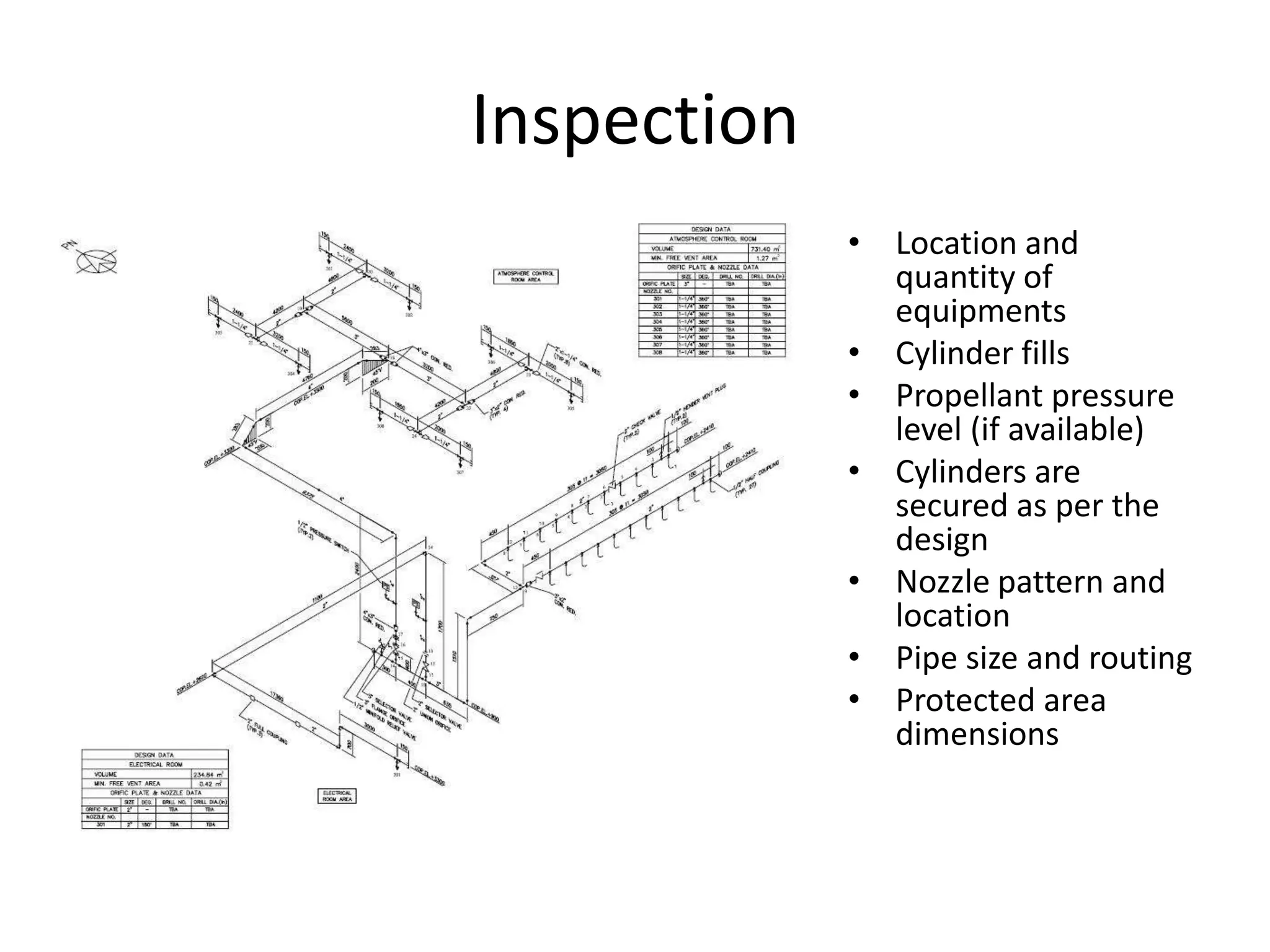 Inspection
             • Location and
               quantity of
               equipments
             • Cylinder fills
             • Propellant pressure
               level (if available)
             • Cylinders are
               secured as per the
               design
             • Nozzle pattern and
               location
             • Pipe size and routing
             • Protected area
               dimensions
 