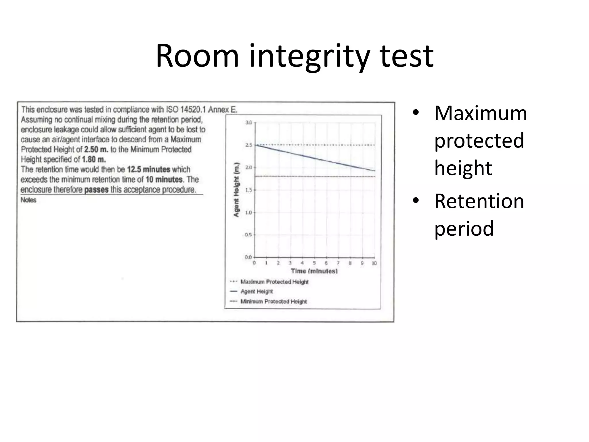 Room integrity test
                 • Maximum
                   protected
                   height
                 • Retention
                   period
 