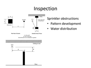 Inspection
     Sprinkler obstructions
     • Pattern development
     • Water distribution
 