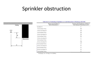 Sprinkler obstruction
 