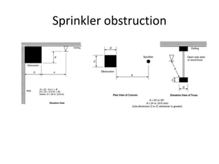 Sprinkler obstruction
 
