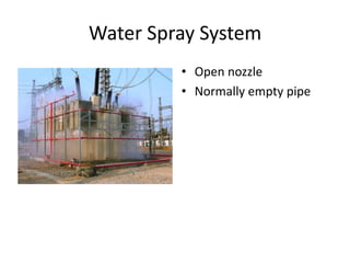 Water Spray System
         • Open nozzle
         • Normally empty pipe
 