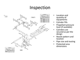 Inspection
             • Location and
               quantity of
               equipments
             • Cylinder fills
             • Propellant pressure
               level (if available)
             • Cylinders are
               secured as per the
               design
             • Nozzle pattern and
               location
             • Pipe size and routing
             • Protected area
               dimensions
 