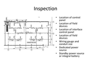 Inspection
         • Location of control
           panel
         • Location of field
           devices
         • Location of interface
           control panel
         • Location of field
           devices
         • Wiring gauge and
           conduit size
         • Dedicated power
           source
         • Standby power source
           or integral battery
 