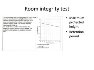 Room integrity test
                 • Maximum
                   protected
                   height
                 • Retention
                   period
 