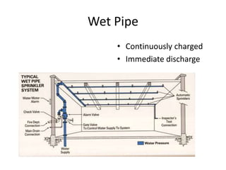 Wet Pipe
    • Continuously charged
    • Immediate discharge
 