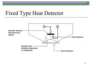 16
Fixed Type Heat Detector
 