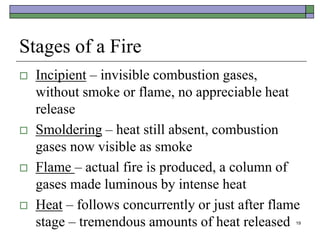 19
Stages of a Fire
 Incipient – invisible combustion gases,
without smoke or flame, no appreciable heat
release
 Smoldering – heat still absent, combustion
gases now visible as smoke
 Flame – actual fire is produced, a column of
gases made luminous by intense heat
 Heat – follows concurrently or just after flame
stage – tremendous amounts of heat released
 