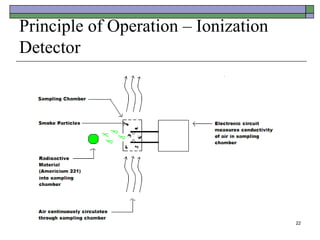 22
Principle of Operation – Ionization
Detector
 